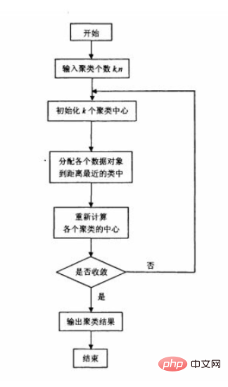 knn と K-means の違いは何ですか