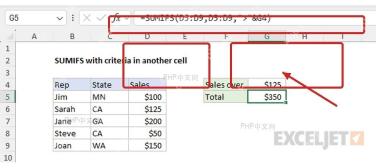Excel SUMIFS公式引用条件单元格生成汇总结果
