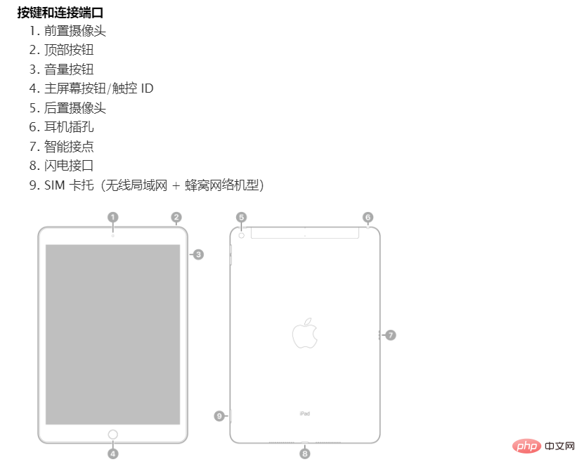 ipad2021耳機是什麼插口