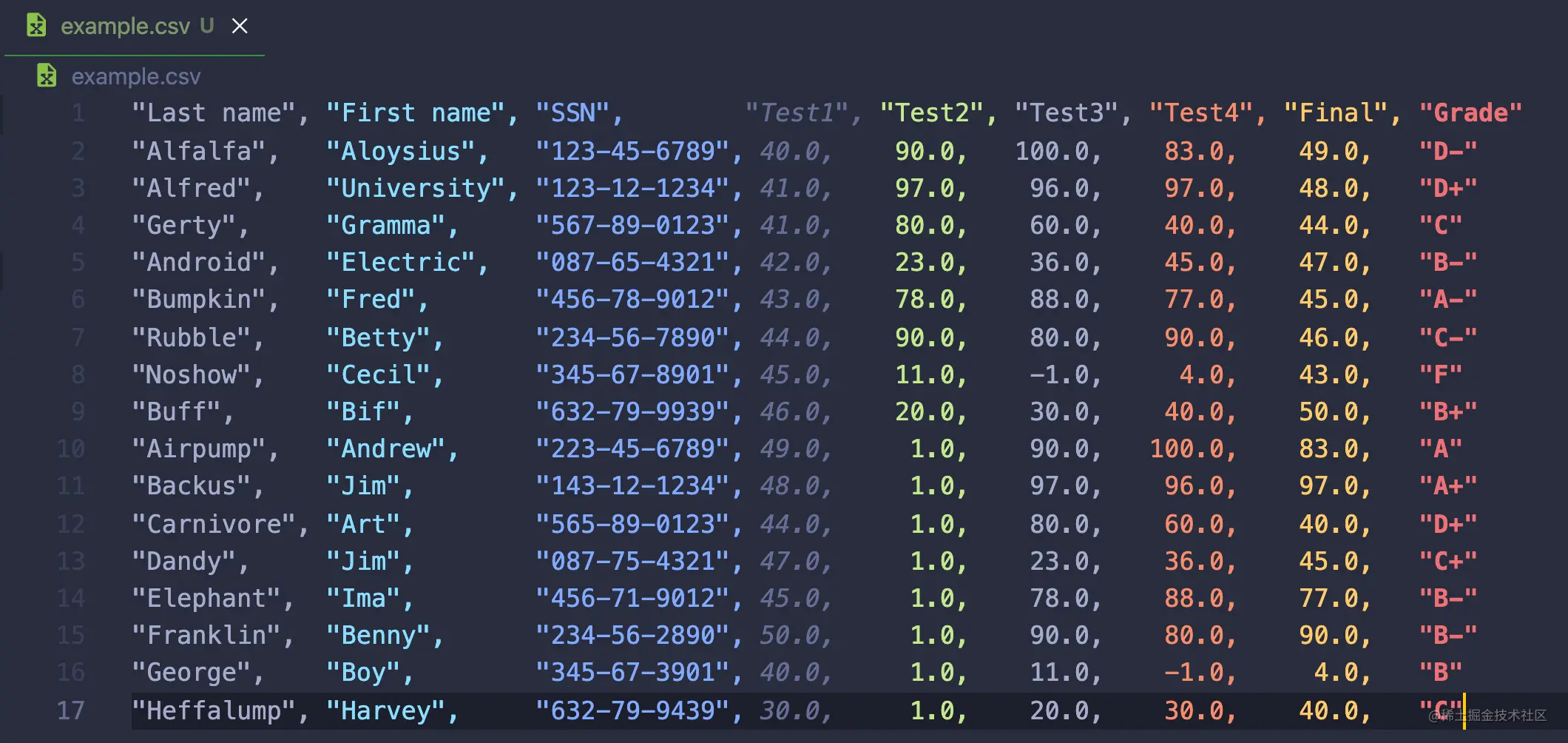 2VSCode の書式設定方法をマスターしましょう