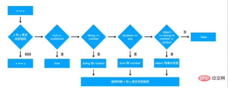 JavaScript 10,000語インタビューまとめ