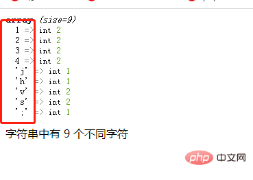 php怎麼統計字串中不同字元的數