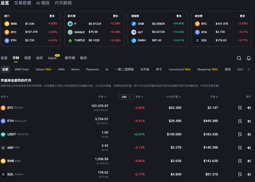 比特币BTC十年价格波动详解：从2015年到2025年完整数据汇总 - php中文网
