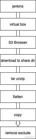 Eine kurze Diskussion darüber, wie Sie mit Node die Arbeitseffizienz verbessern können