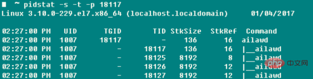 The performance parameters of Linux servers