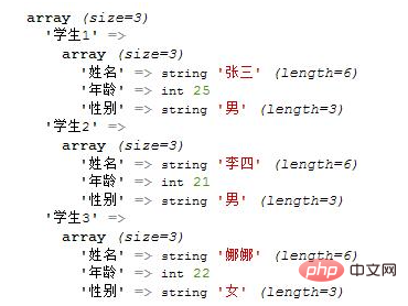 What does multidimensional array in php mean?