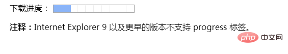 html progress標籤怎麼用