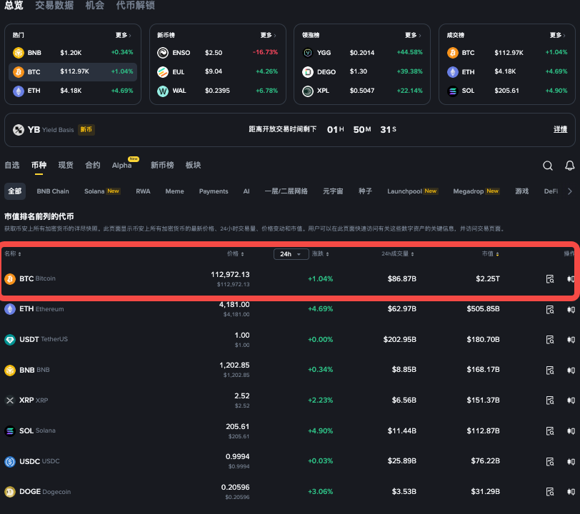 比特币市场趋势在哪看 比特币行情查看软件推荐 - php中文网