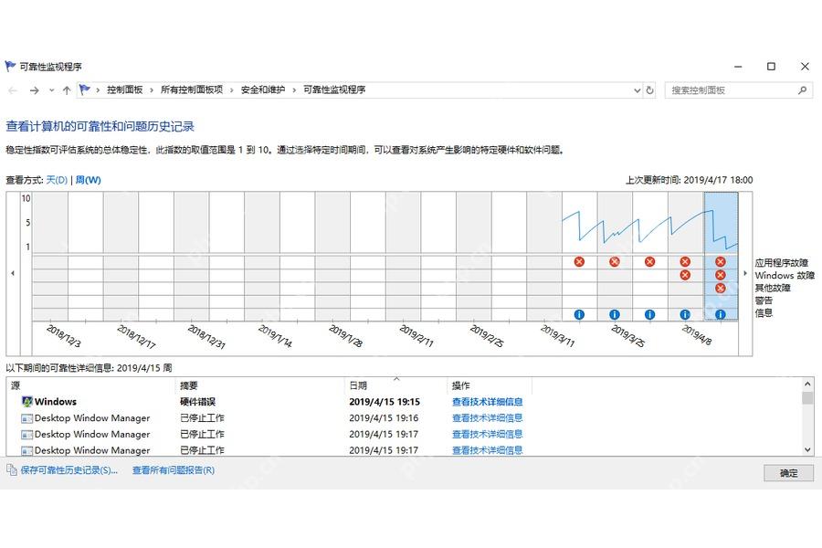 Win10 可靠性监视器显示稳定性指数和故障标记