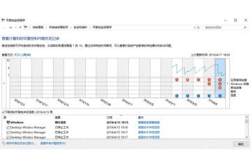 Win10 可靠性监视器显示稳定性指数和故障标记