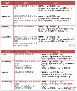 1608518641186306.png jquery dom是什麼