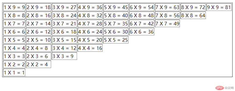 九九乘法表