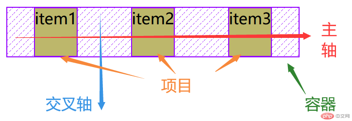 flex图示