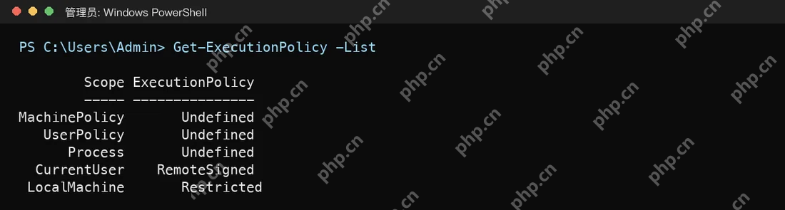 Win10 PowerShell 再次运行 Get-ExecutionPolicy -List 确认 CurrentUser 已生效