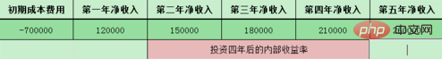 Excel IRR 기능 사용 튜토리얼(그림 및 텍스트)