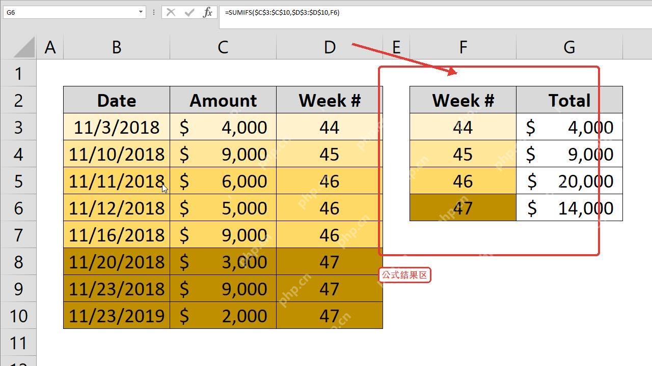 Excel用SUMIFS按条件汇总金额的经典公式示例
