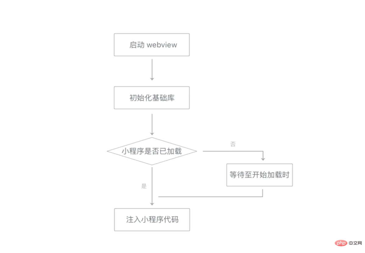 1Summary of five years of small program development experience for e-commerce front-end teams [full of useful information]