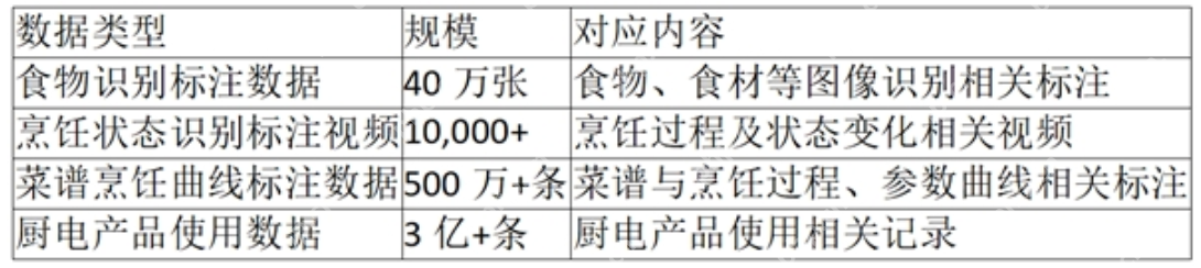 AI烹饪大模型怎么判断技术实力?模型架构、烹饪知识范围与厨电执行能力 - php中文网