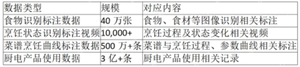AI烹饪大模型怎么判断技术实力?模型架构、烹饪知识范围与厨电执行能力 - php中文网