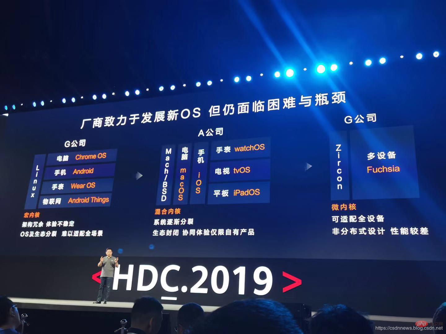 Huawei lance officiellement son propre système dexploitation - Hongmeng OS ! (image)