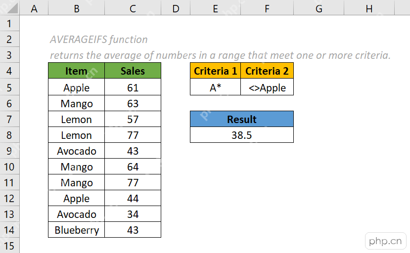 Excel AVERAGEIFS函数用条件单元格计算结果
