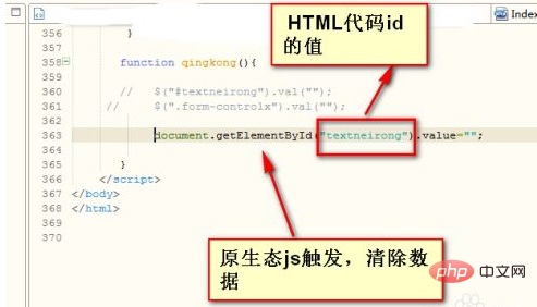 So löschen Sie den Inhalt eines Textfelds in Javascript