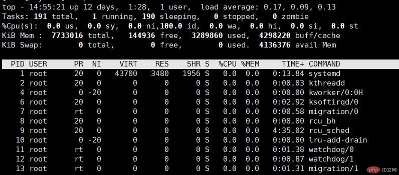 Comprehensive explanation of the top command under Linux - real-time monitoring of server status