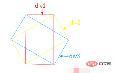 Comment dessiner un hexagone en CSS