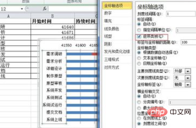 Excel에서 간트 차트를 만드는 방법에 대한 자습서