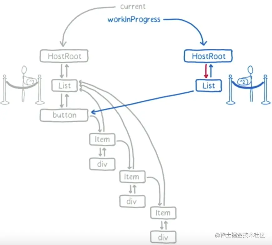 react中什么是fiber