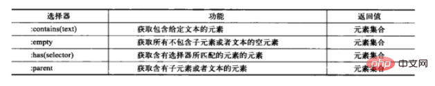 jquery選擇器大致分為哪四個