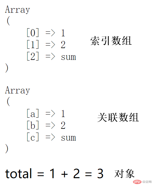 复合类型