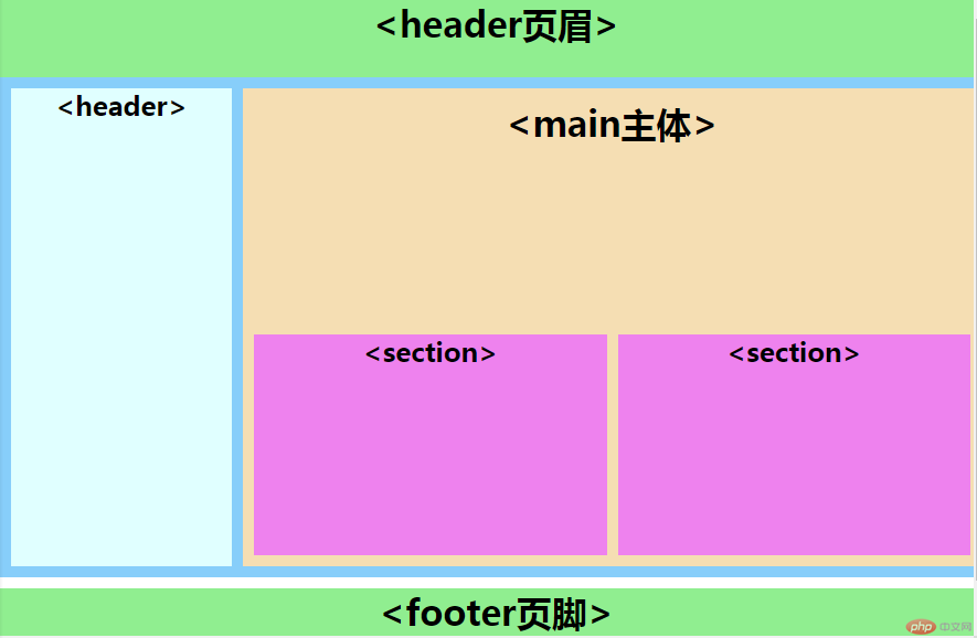 运行效果