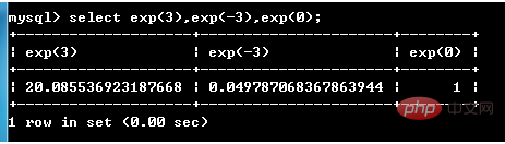 mysql數學函數有哪些？