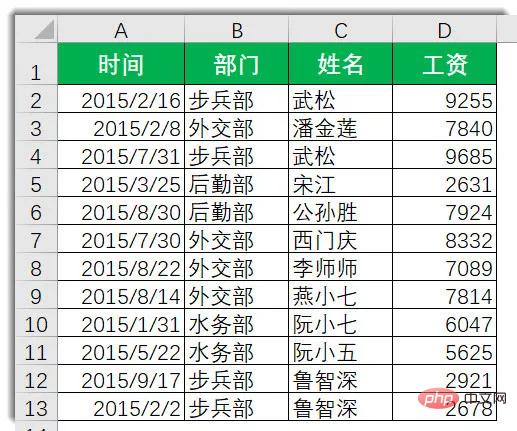 一起聊聊Excel的SUMPRODUCT函數