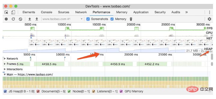 Garbage collection and memory leaks in JavaScript