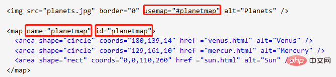 Ausführliche Erklärung zur Verwendung des Area-Tags in HTML