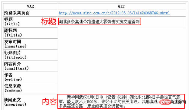 帝國cms怎麼蒐集訊息