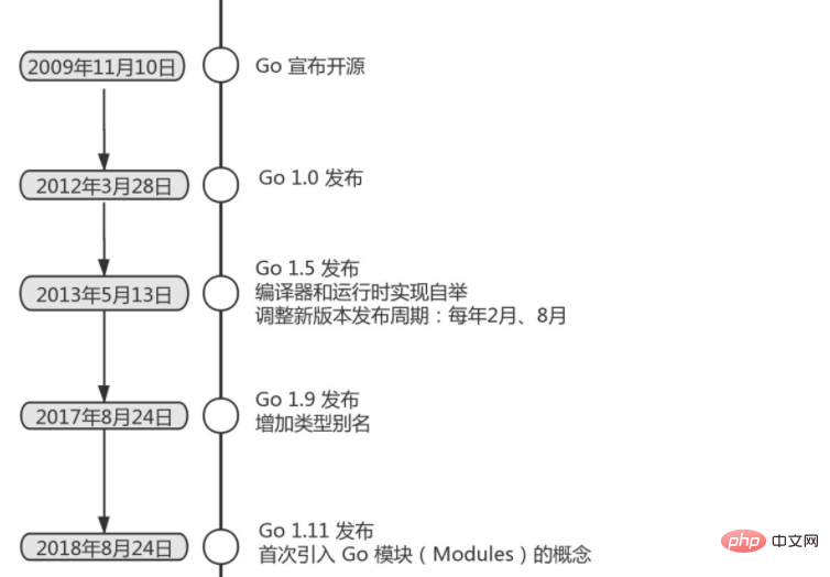 Go 言語のアイコンは何の動物ですか?