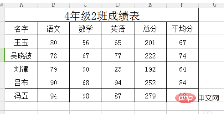 인쇄 미리보기 크기를 조정하는 방법