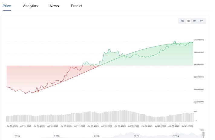  如何开始第一笔链上交易（以太坊）从准备到确认的全流程指南？ - php中文网