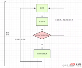 1642672683871794.png 完全掌握JavaScript執行機制