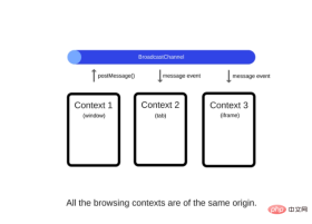 1607064873436398.png Les éléments constitutifs de JavaScript Web Workers et 5 scénarios dutilisation