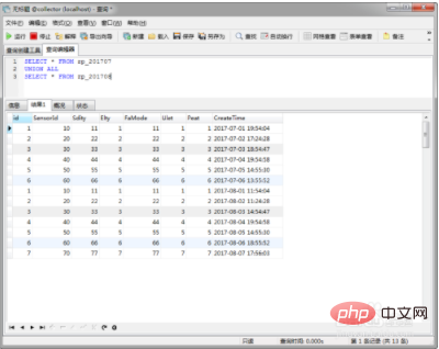 mysql 如何合併兩個表