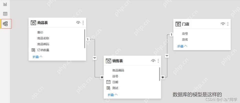 Power BI Desktop 模型视图中查看数据表关系