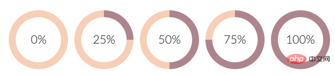 N façons de créer diverses barres de progression en utilisant du CSS pur (partage de résumé)