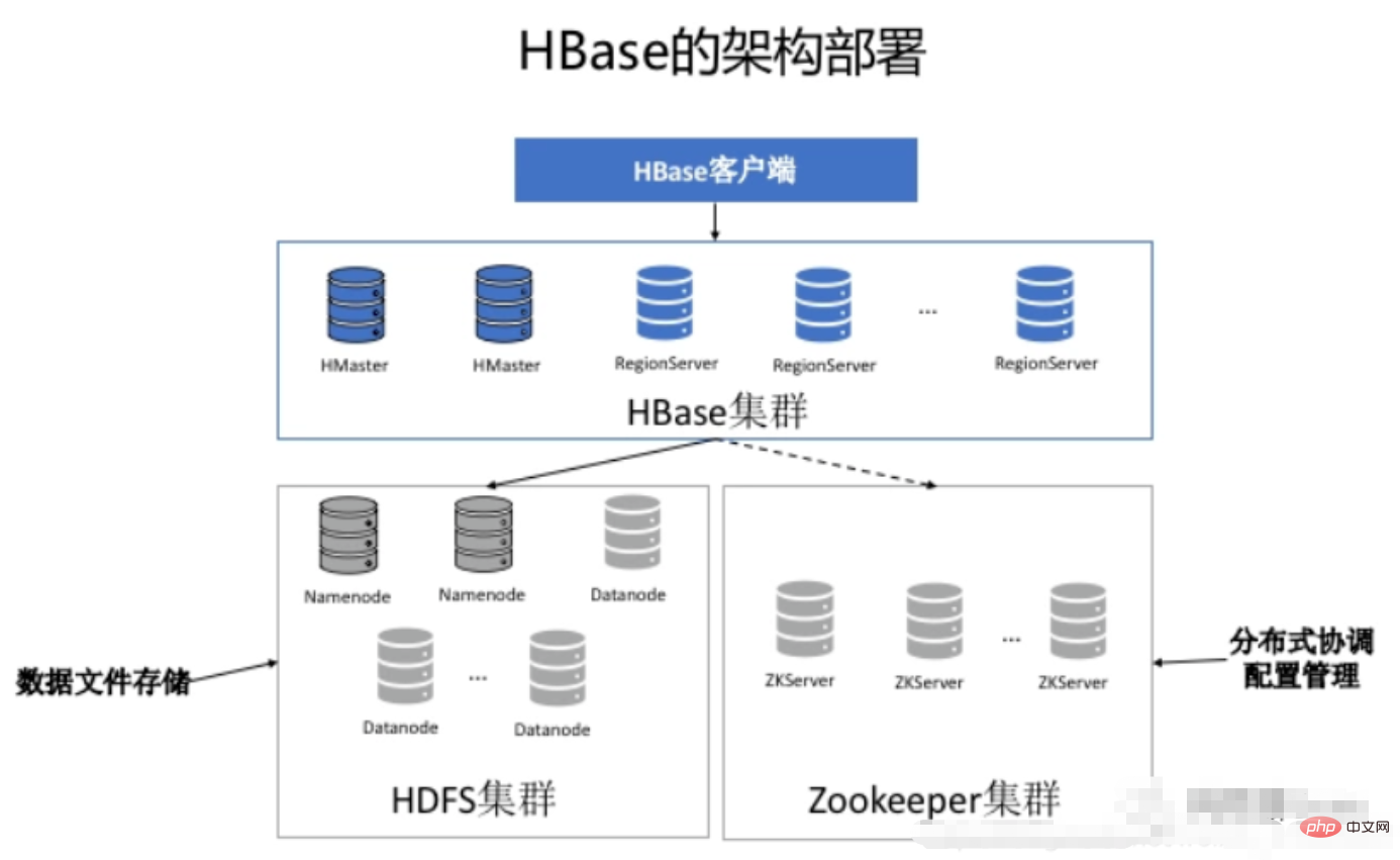 hbase와 mysql의 차이점은 무엇입니까