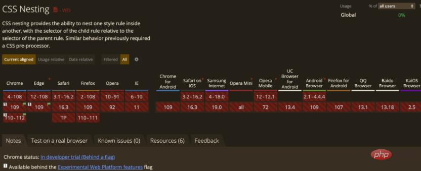 CSS native nested syntax is here! Quick guide!