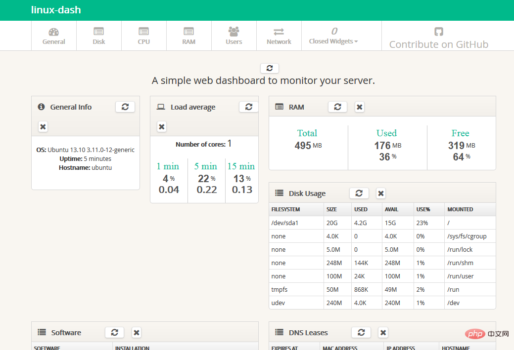 Que signifie le tableau de bord Linux ?