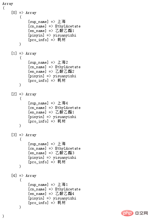 So entfernen Sie doppelte Werte aus einem mehrdimensionalen PHP-Array